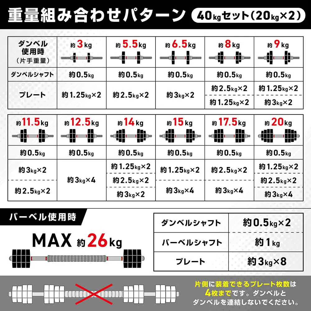 可変式ダンベル 20kg×2個セット - Image 5