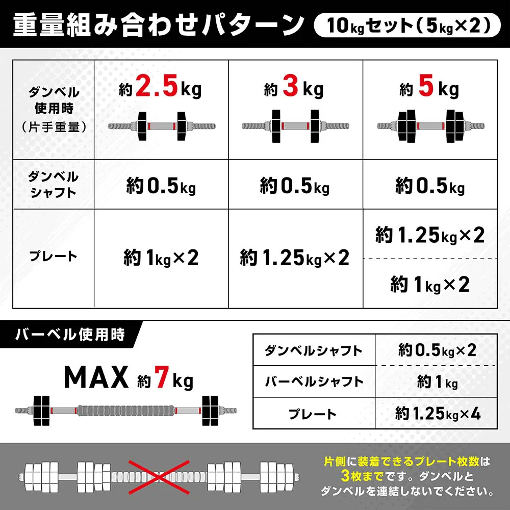 可変式ダンベル 5kg×2個セット - Image 5