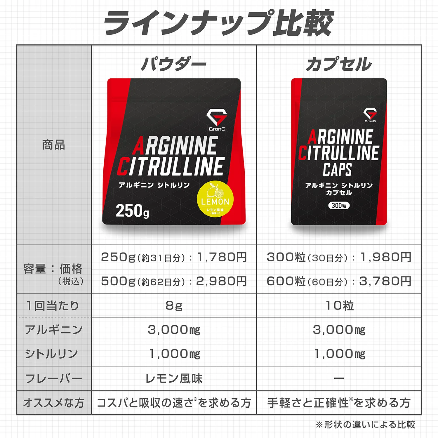 アルギニン・シトルリンカプセル - Image 8