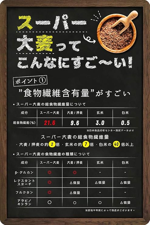 スーパー大麦 バーリーマックス - Image 3