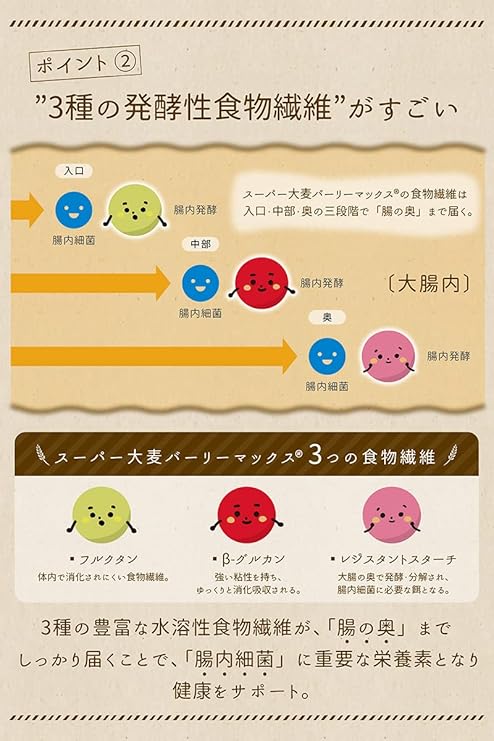 スーパー大麦 バーリーマックス - Image 4