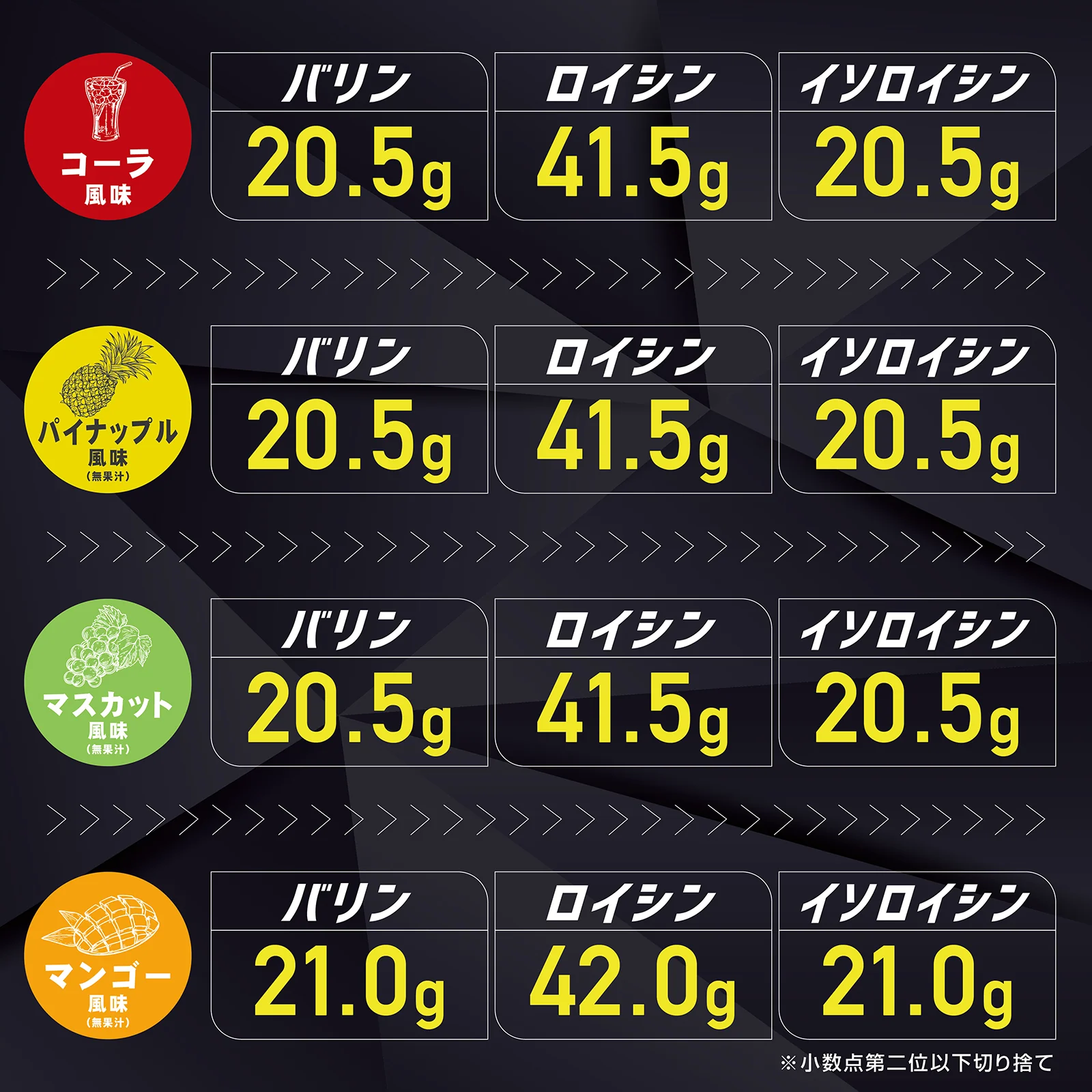 BCAA トライアルパック 10g - Image 9