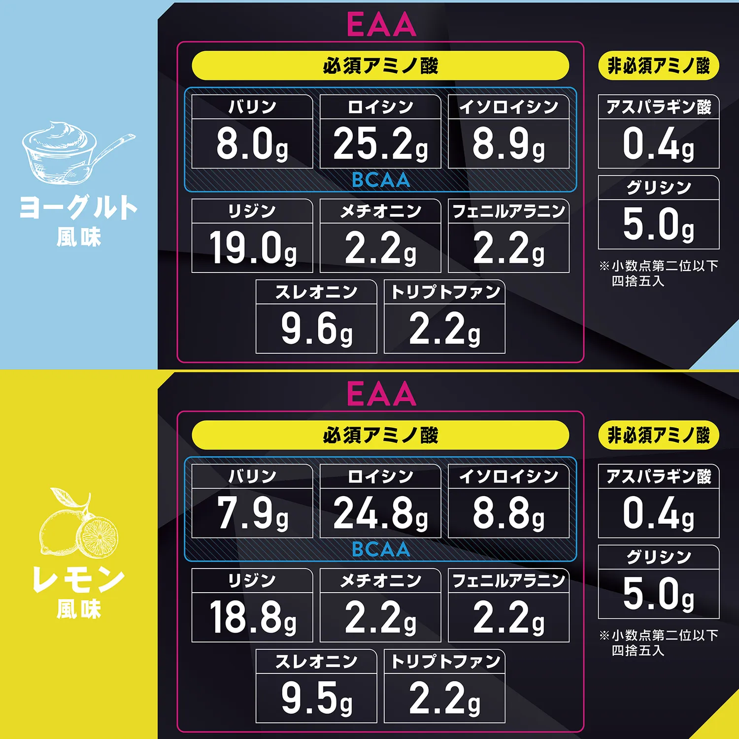 EAA パウダー - Image 7
