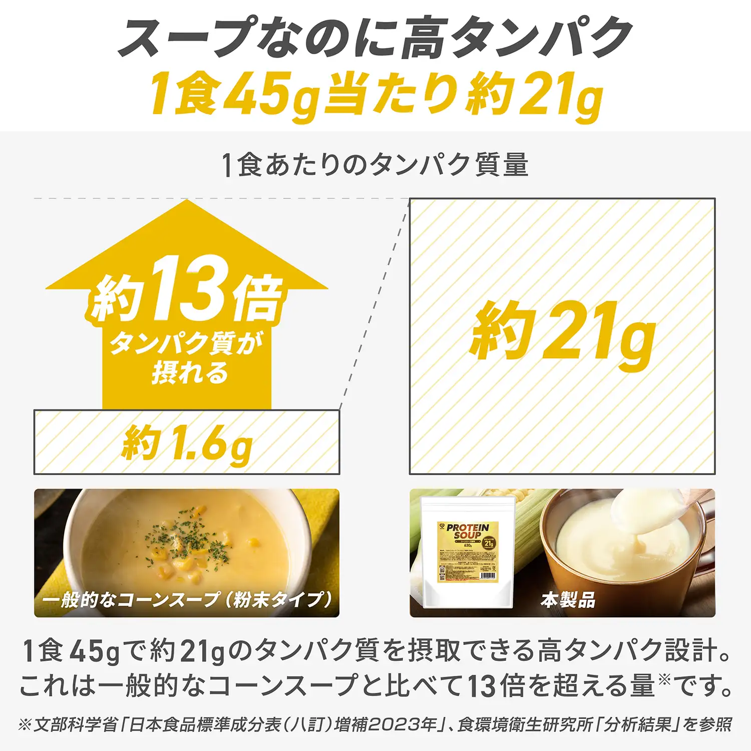プロテインスープ コーンスープ風味 630g - Image 4