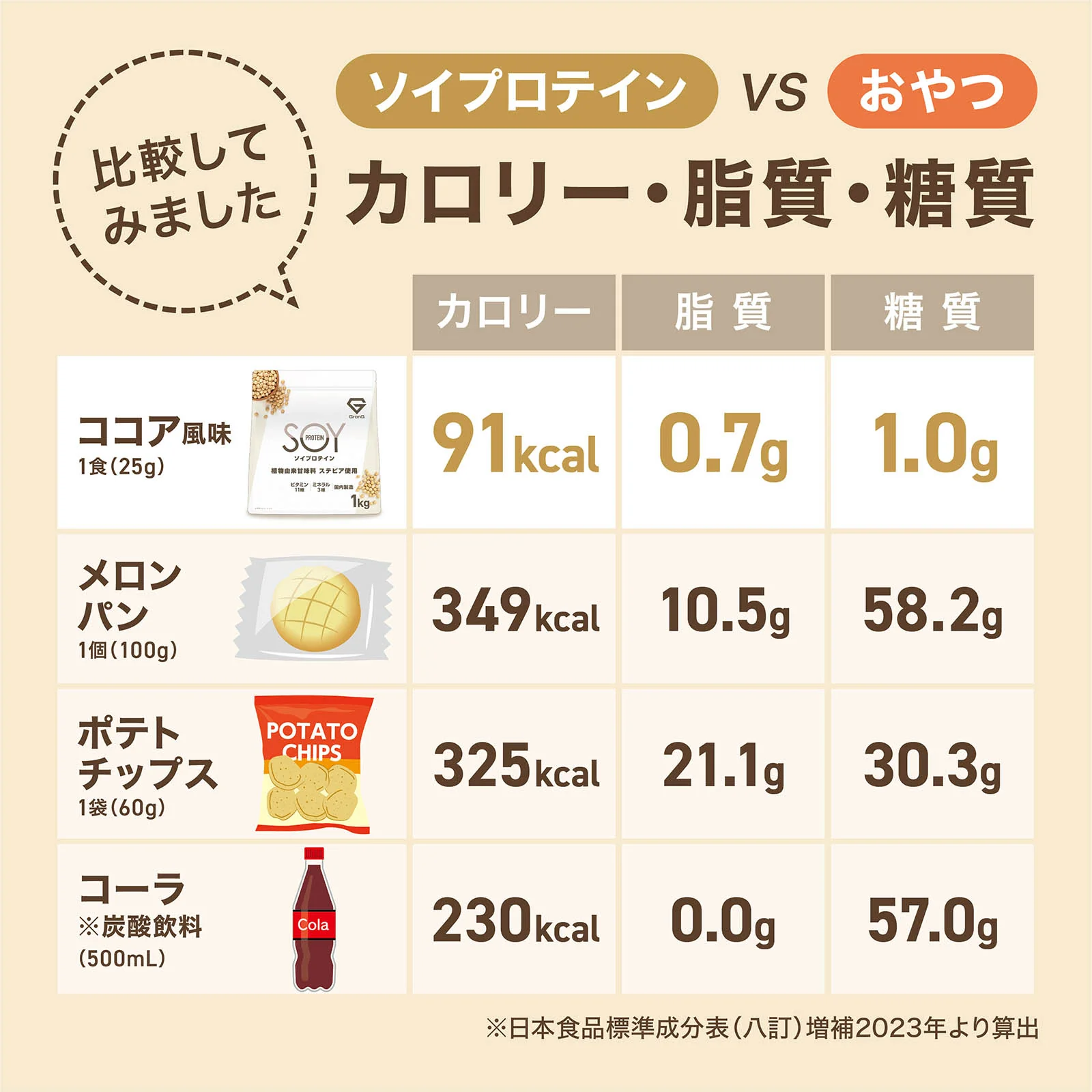 ソイプロテイン 1kg - Image 11