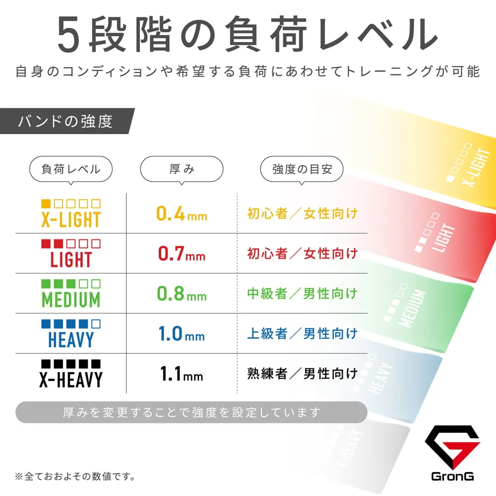 トレーニングチューブ 5本セット - Image 4