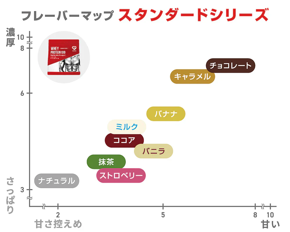 ホエイプロテイン100 スタンダード - Image 4
