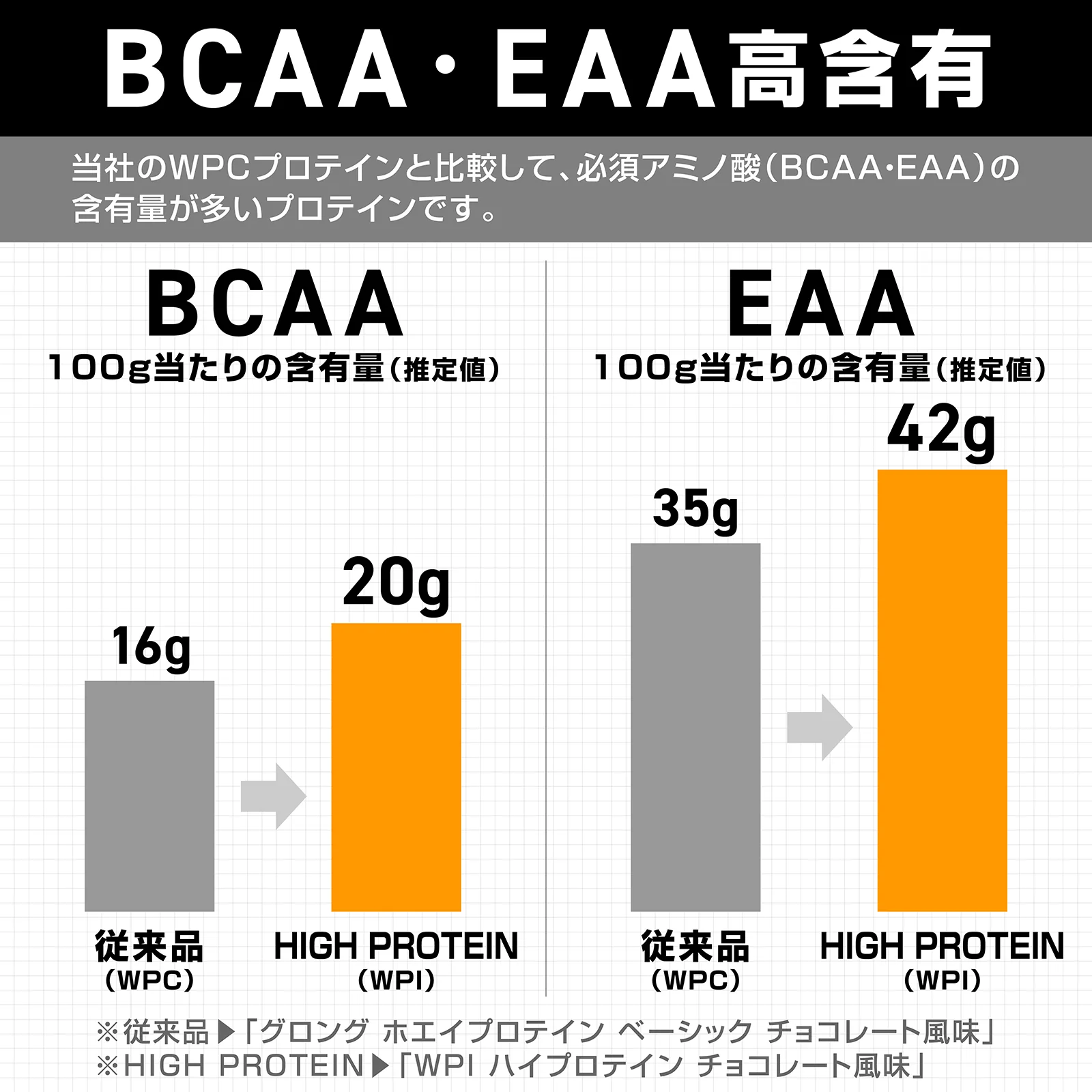WPI ハイプロテイン 1kg - Image 8