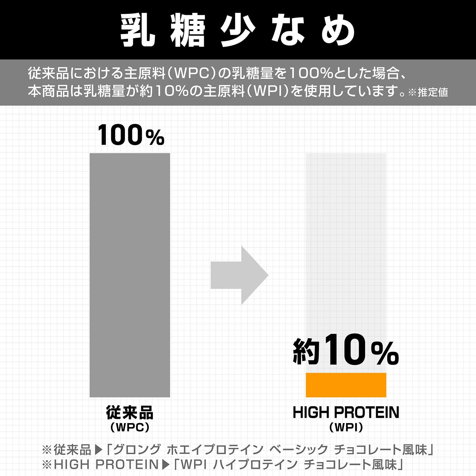 WPI ハイプロテイン 1kg - Image 9